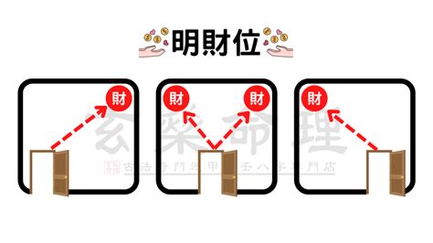 進門45度角放什麼|新年招財、桃花靠5招風水 家裡擺這個難怪小人超多 